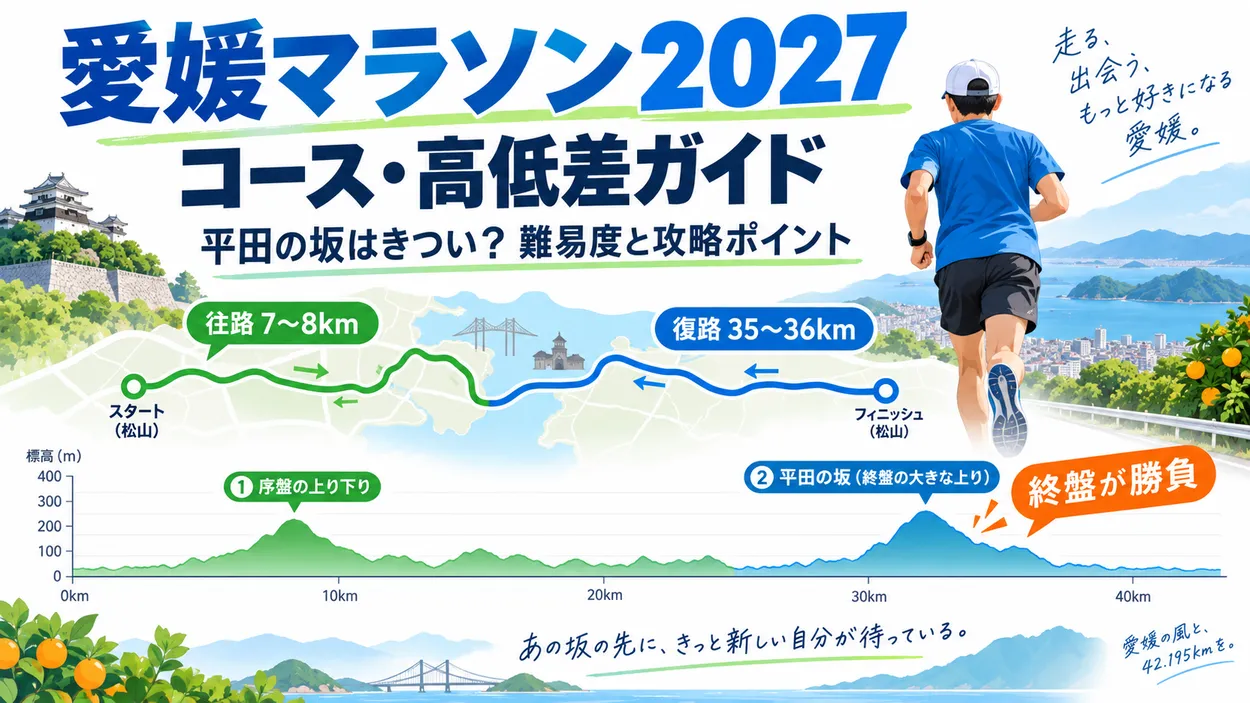 愛媛マラソン2027のコース、高低差、平田の坂、終盤の難所を解説する記事のアイキャッチ