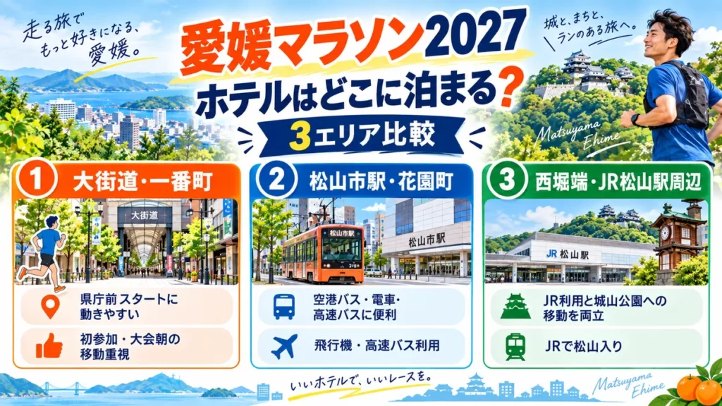 愛媛マラソン2027の前泊ホテル選びで比較したい大街道・一番町、松山市駅・花園町、西堀端・JR松山駅周辺の3エリア