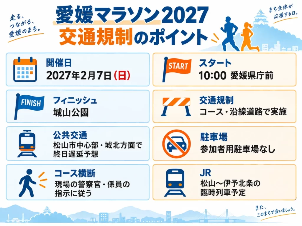 愛媛マラソン2027の交通規制、公共交通、駐車場、JR臨時列車など大会当日のポイントをまとめた図