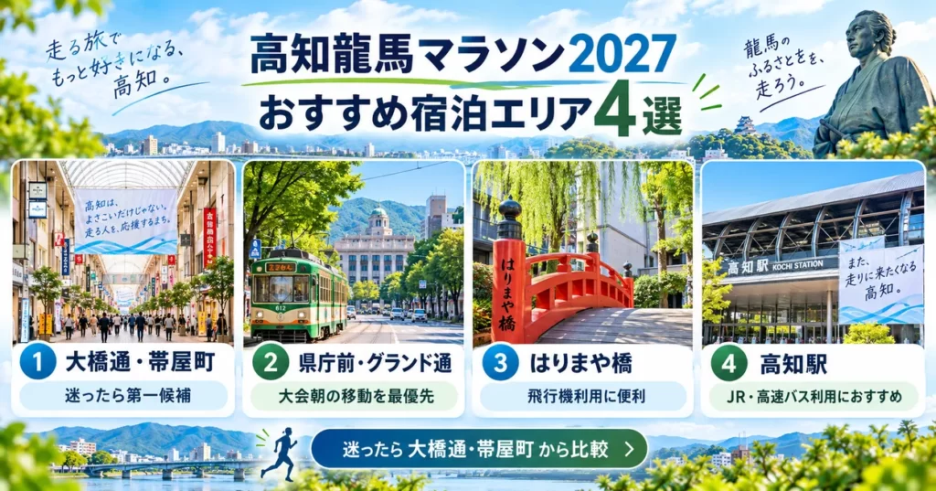 高知龍馬マラソン2027のおすすめ宿泊エリア4選。大橋通・帯屋町、県庁前・グランド通、はりまや橋、高知駅を目的別に比較